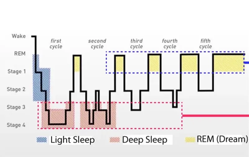Smart Wakeup