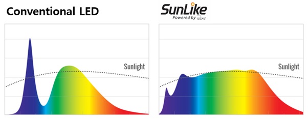 SunLike LED